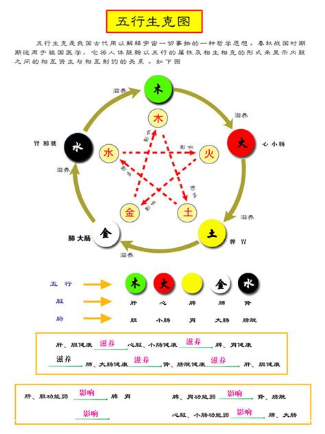 白色 五行 金|易经中的五行对应颜色